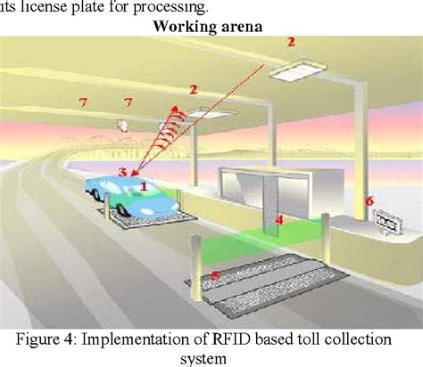 Radio Frequency Identification (RFID) Based Toll Collection System